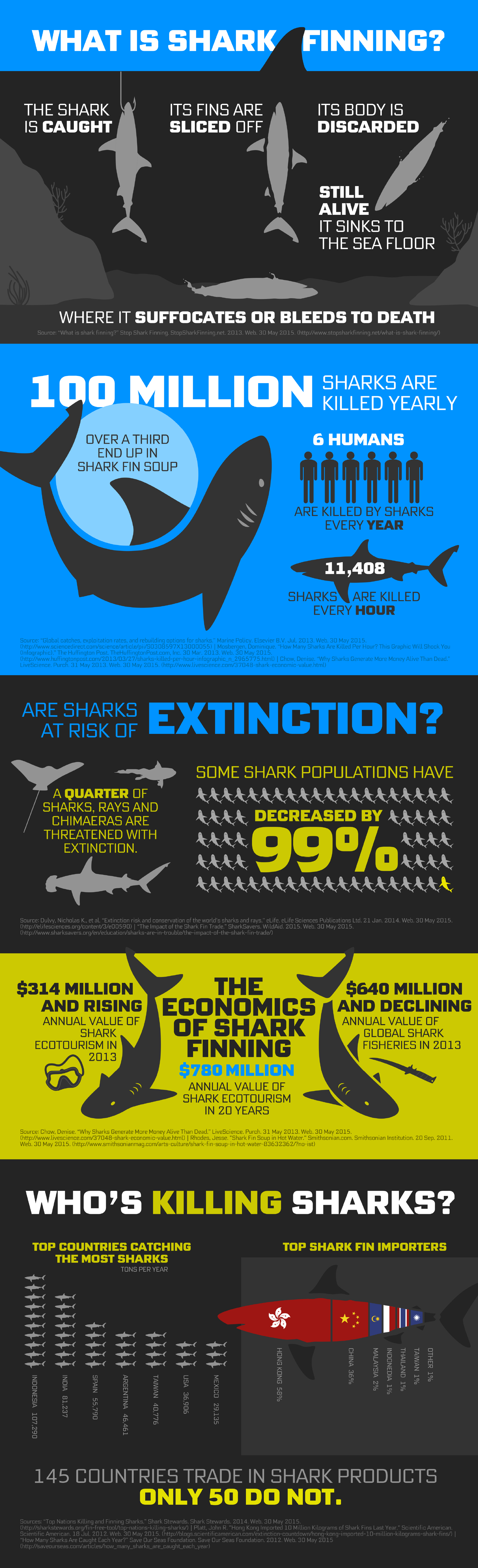 graphic of shark finning